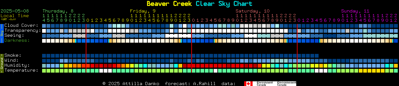 Current forecast for Beaver Creek Clear Sky Chart
