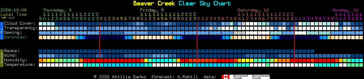 Current forecast for Beaver Creek Clear Sky Chart