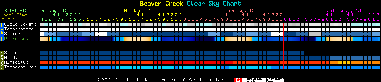 Current forecast for Beaver Creek Clear Sky Chart