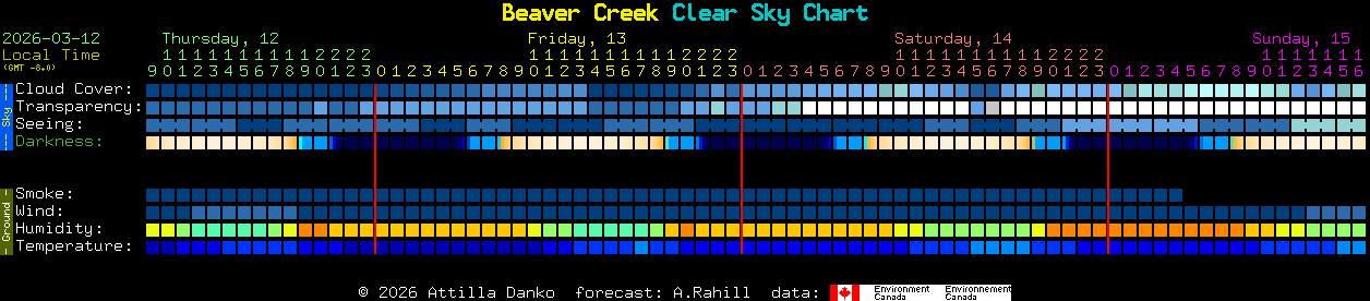 Current forecast for Beaver Creek Clear Sky Chart