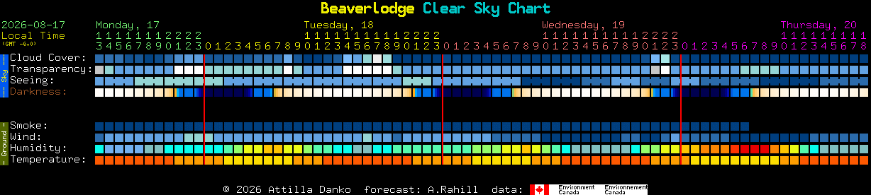 Current forecast for Beaverlodge Clear Sky Chart