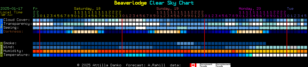 Current forecast for Beaverlodge Clear Sky Chart