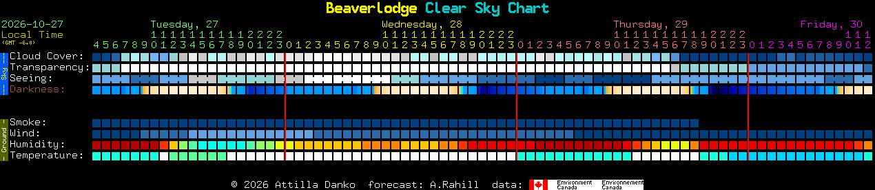 Current forecast for Beaverlodge Clear Sky Chart