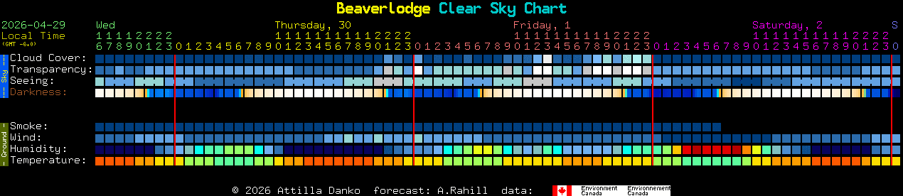 Current forecast for Beaverlodge Clear Sky Chart