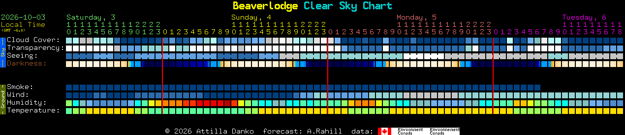 Current forecast for Beaverlodge Clear Sky Chart