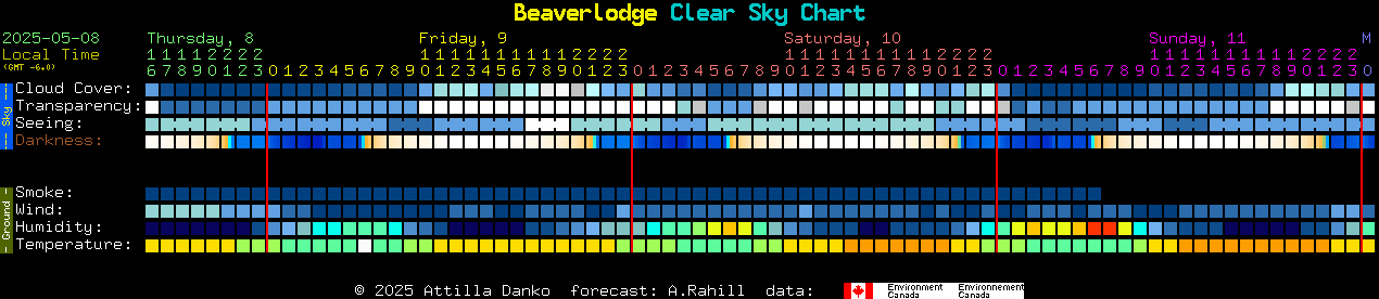 Current forecast for Beaverlodge Clear Sky Chart