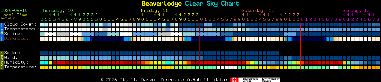 Current forecast for Beaverlodge Clear Sky Chart