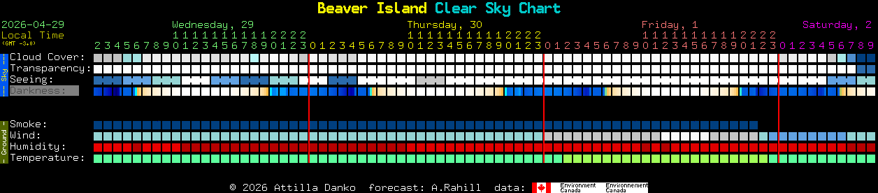 Current forecast for Beaver Island Clear Sky Chart