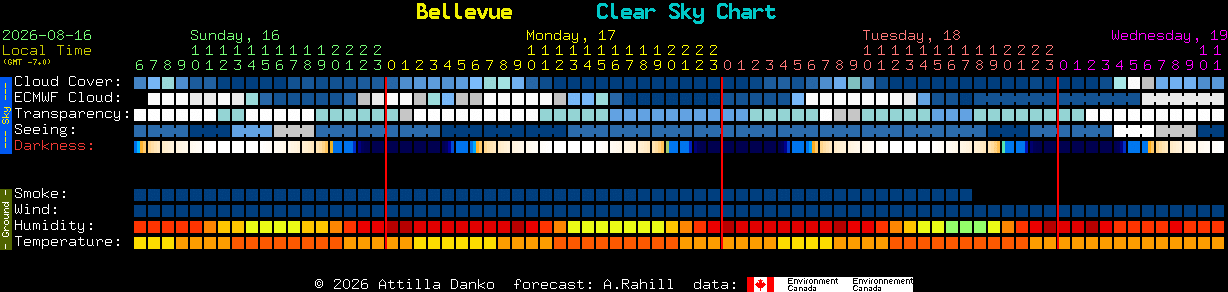 Current forecast for Bellevue Clear Sky Chart