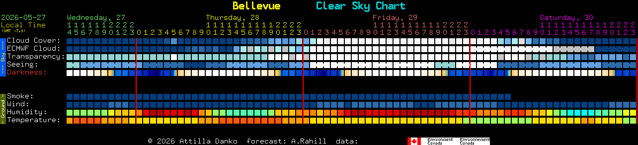 Current forecast for Bellevue Clear Sky Chart