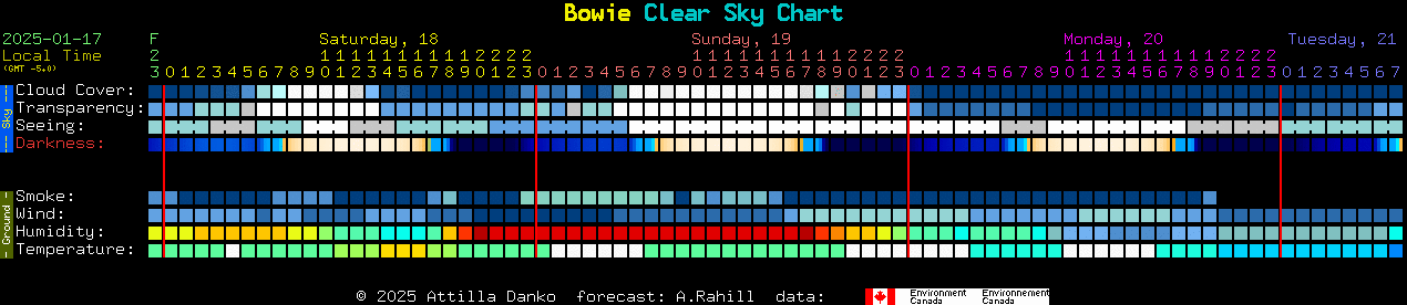 Current forecast for Bowie Clear Sky Chart