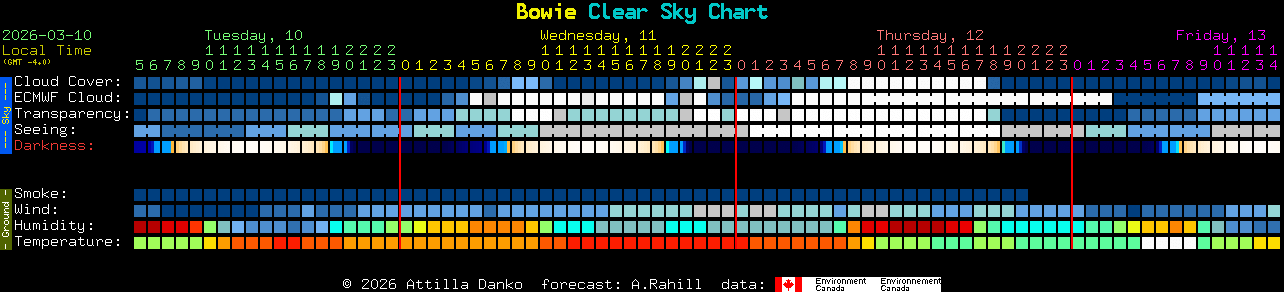 Current forecast for Bowie Clear Sky Chart