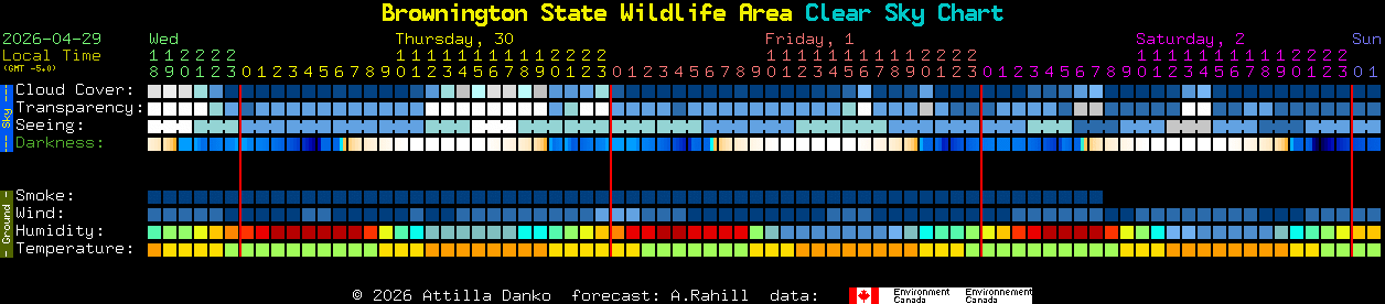 Current forecast for Brownington State Wildlife Area Clear Sky Chart