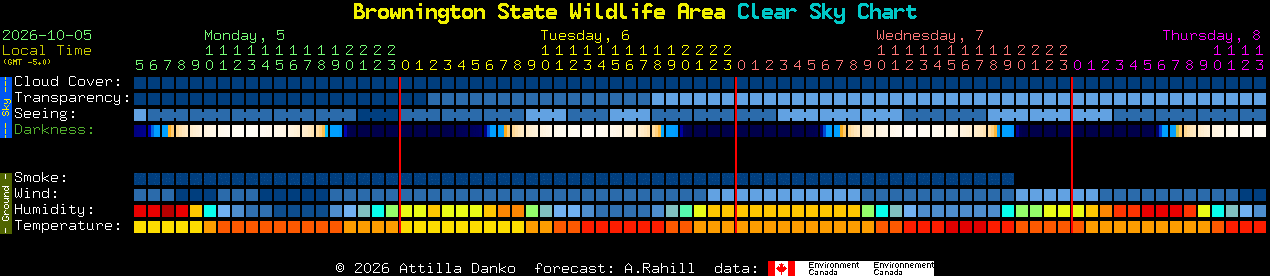 Current forecast for Brownington State Wildlife Area Clear Sky Chart