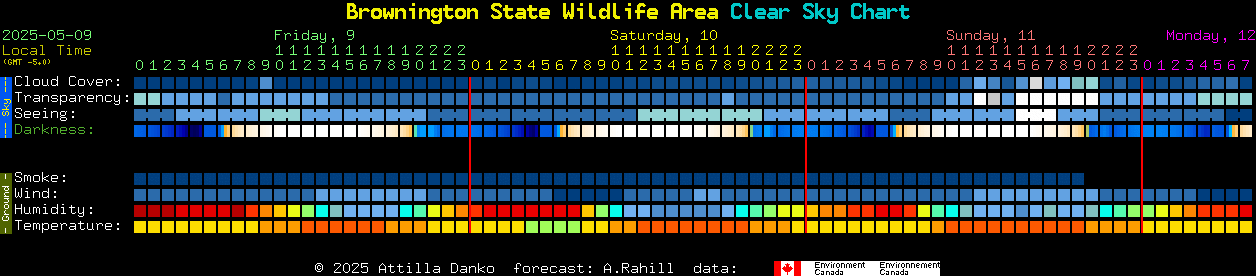Current forecast for Brownington State Wildlife Area Clear Sky Chart