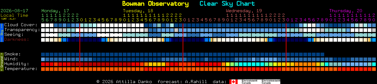 Current forecast for Bowman Observatory Clear Sky Chart