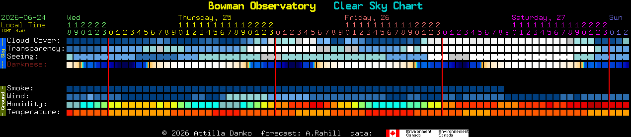 Current forecast for Bowman Observatory Clear Sky Chart