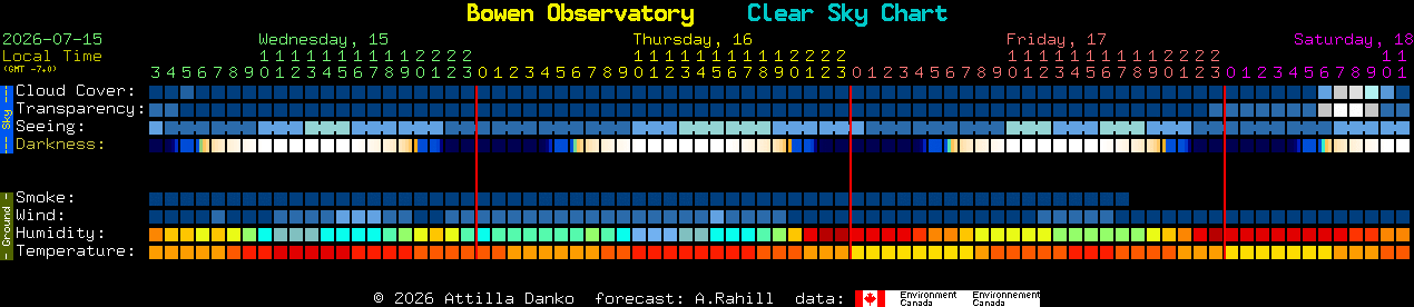 Current forecast for Bowen Observatory Clear Sky Chart