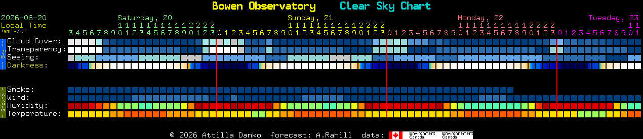 Current forecast for Bowen Observatory Clear Sky Chart