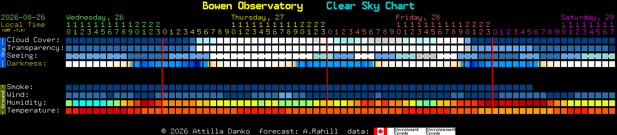 Current forecast for Bowen Observatory Clear Sky Chart