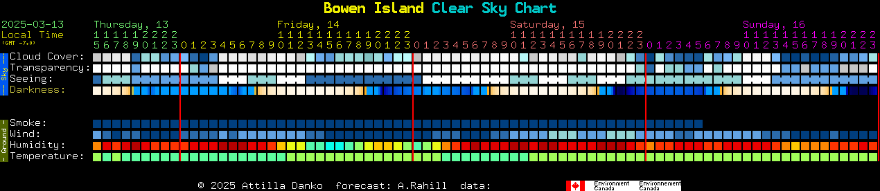 Current forecast for Bowen Island Clear Sky Chart