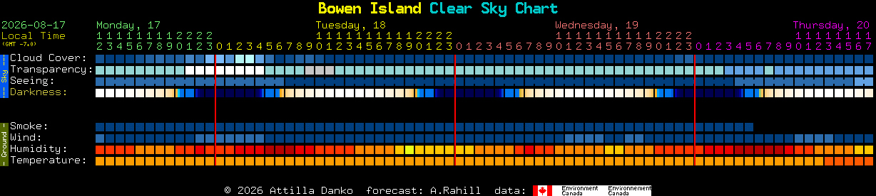 Current forecast for Bowen Island Clear Sky Chart