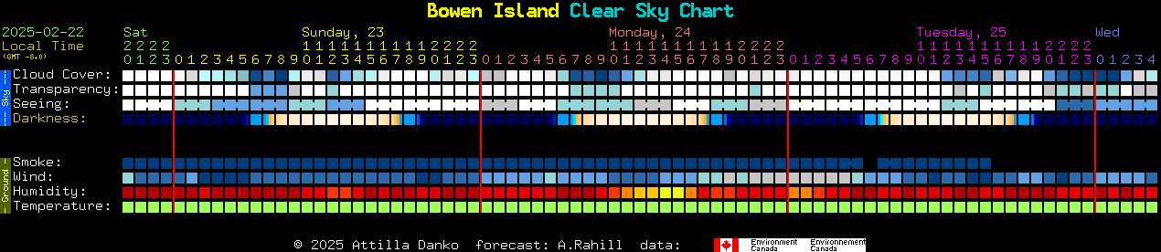 Current forecast for Bowen Island Clear Sky Chart