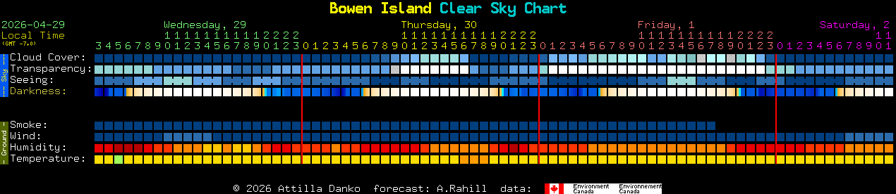 Current forecast for Bowen Island Clear Sky Chart