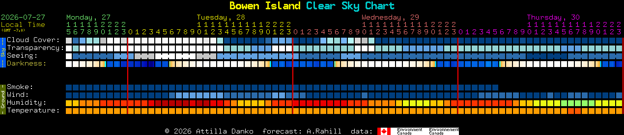 Current forecast for Bowen Island Clear Sky Chart
