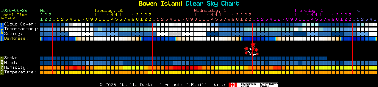 Current forecast for Bowen Island Clear Sky Chart