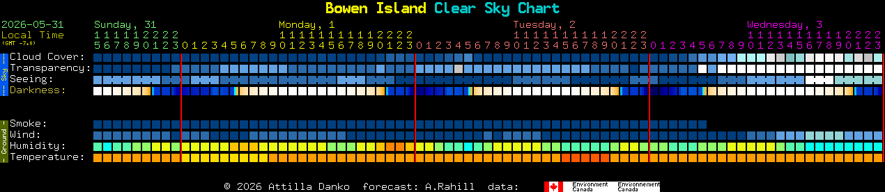 Current forecast for Bowen Island Clear Sky Chart