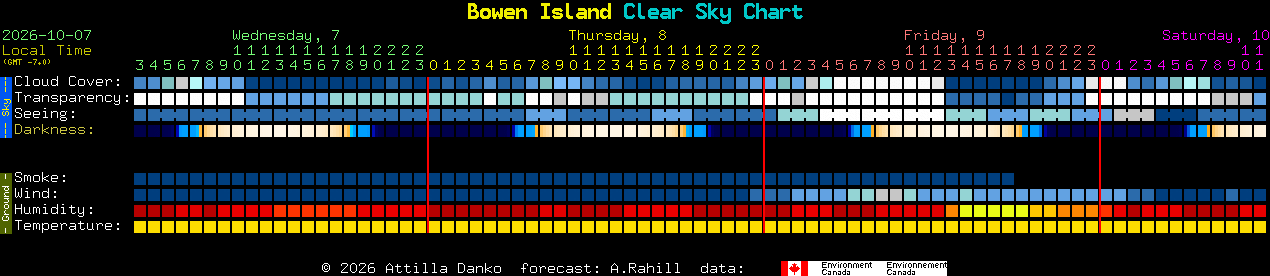 Current forecast for Bowen Island Clear Sky Chart