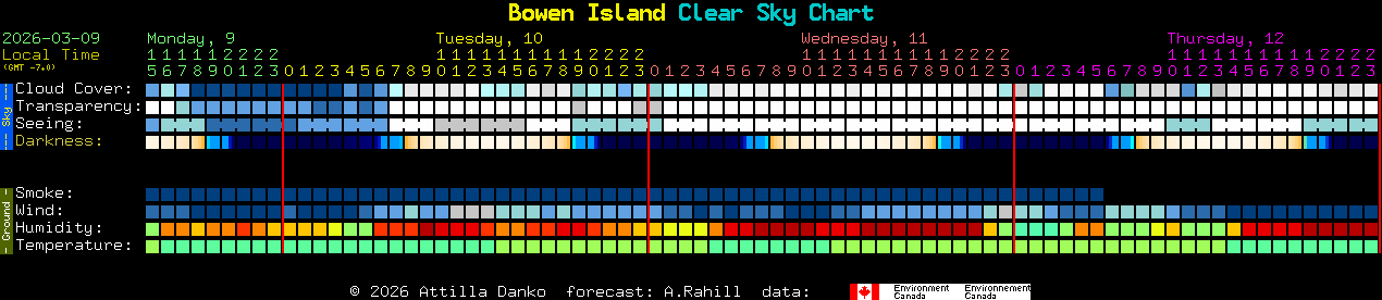 Current forecast for Bowen Island Clear Sky Chart