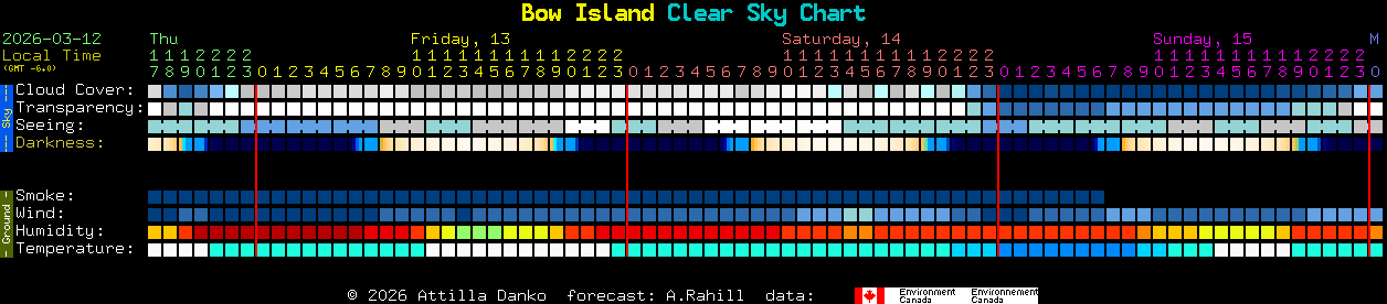 Current forecast for Bow Island Clear Sky Chart