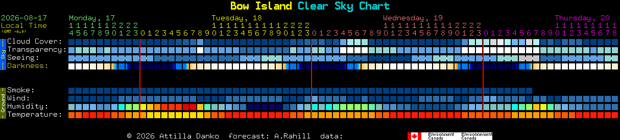 Current forecast for Bow Island Clear Sky Chart