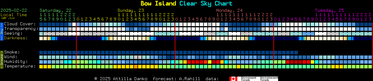 Current forecast for Bow Island Clear Sky Chart