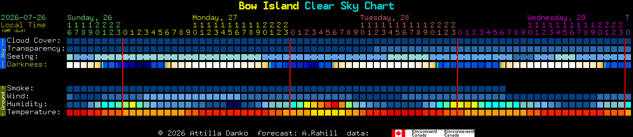 Current forecast for Bow Island Clear Sky Chart