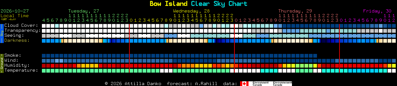 Current forecast for Bow Island Clear Sky Chart