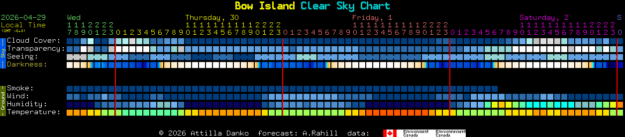 Current forecast for Bow Island Clear Sky Chart