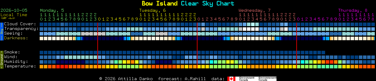 Current forecast for Bow Island Clear Sky Chart