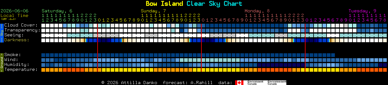 Current forecast for Bow Island Clear Sky Chart