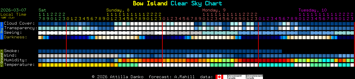 Current forecast for Bow Island Clear Sky Chart