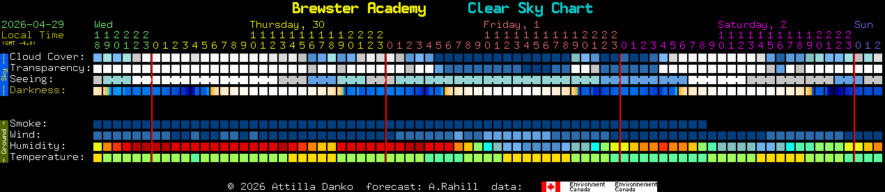 Current forecast for Brewster Academy Clear Sky Chart