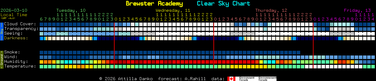 Current forecast for Brewster Academy Clear Sky Chart
