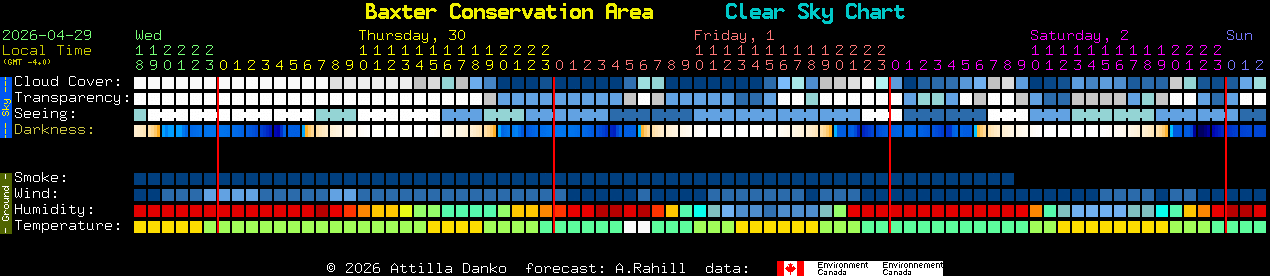 Current forecast for Baxter Conservation Area Clear Sky Chart