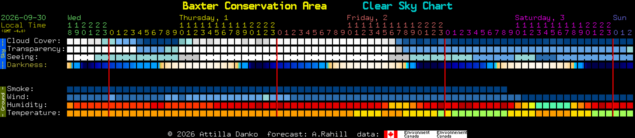 Current forecast for Baxter Conservation Area Clear Sky Chart