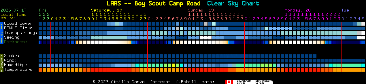 Current forecast for LAAS -- Boy Scout Camp Road Clear Sky Chart