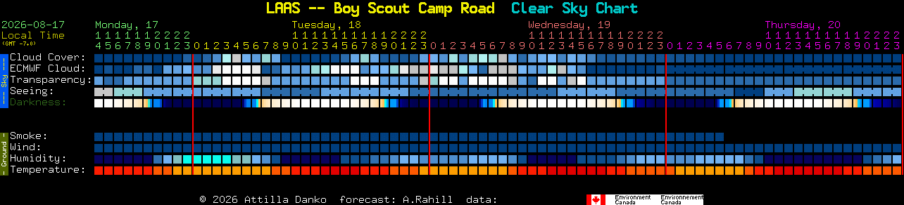 Current forecast for LAAS -- Boy Scout Camp Road Clear Sky Chart