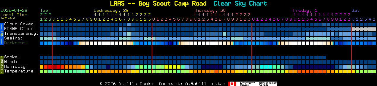 Current forecast for LAAS -- Boy Scout Camp Road Clear Sky Chart