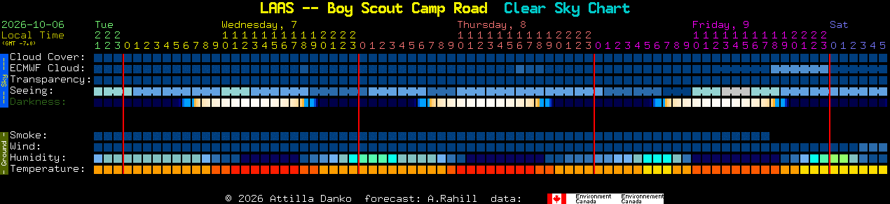 Current forecast for LAAS -- Boy Scout Camp Road Clear Sky Chart